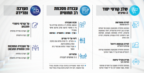 [צילום: משרד החינוך]