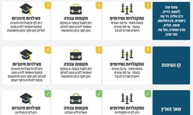 טבלת ההגבלות