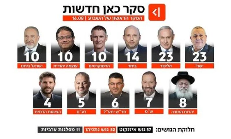 [צילום: מן הטלוויזיה]