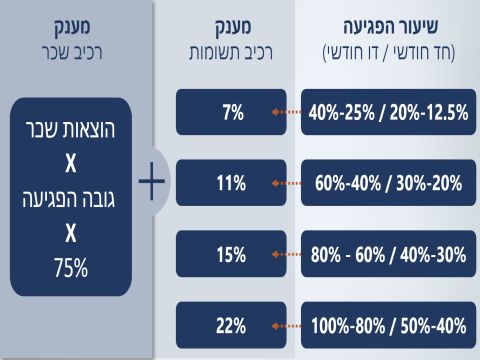 טבלה 2