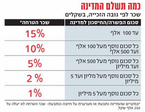 [צילום: דה-מרקר]