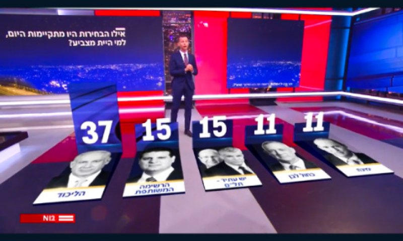 הסקר בערוץ 12