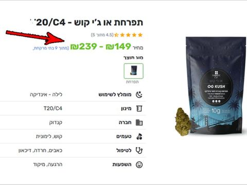 [צילום: חברת קנדוק]