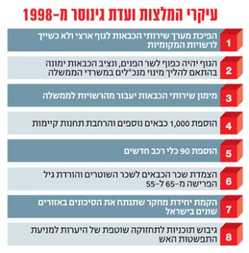 [צילום: דה-מרקר]