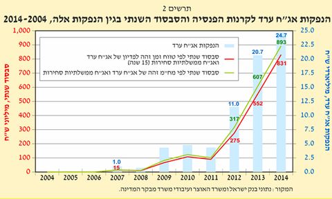 [צילום: דוח מבקר המדינה]