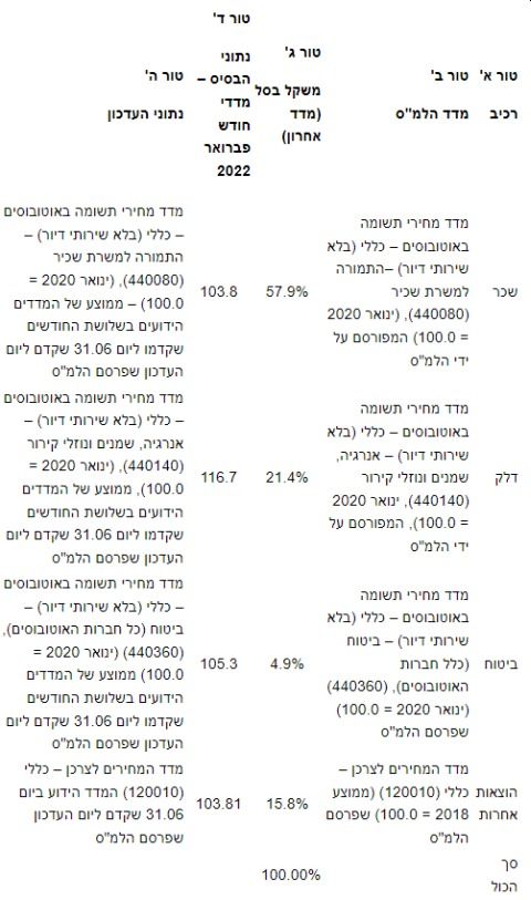 תמהיל חישוב תעריפי תחבורה ציבורית