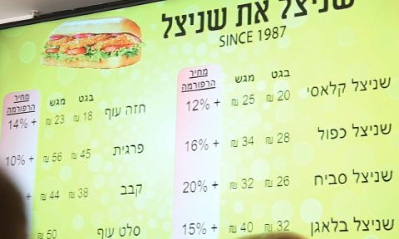 מחיר רפורמה בכשרות