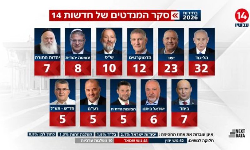 סקר 14