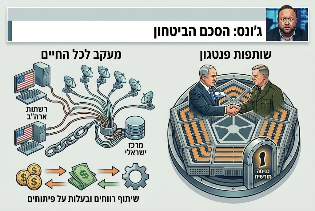 [עיבוד: AI]