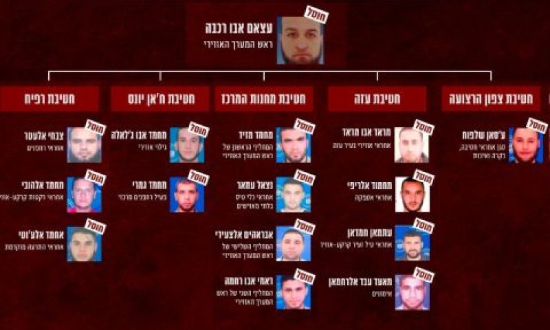 הבכירים שחוסלו