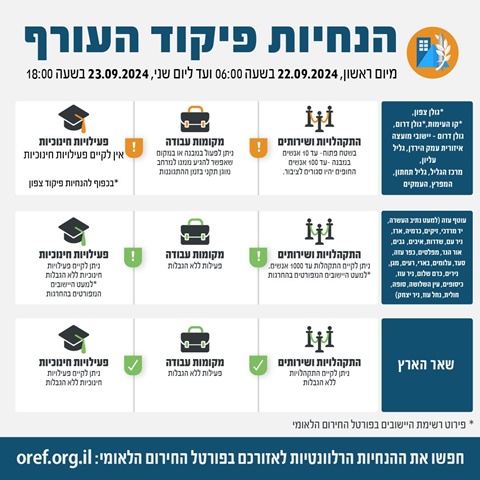 [צילום: דובר צה"ל]