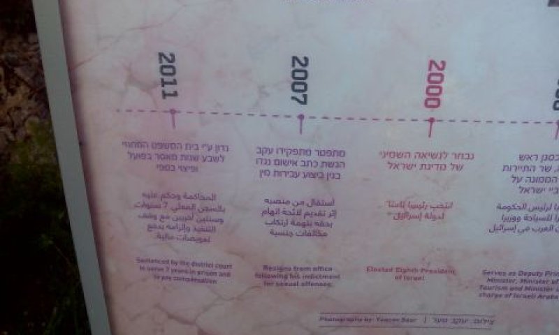 המידע על קצב במשכן הנשיא
