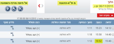 הרכבת מתל אביב לחיפה תגיע לפחות 38 דקות אחרי כניסת השבת