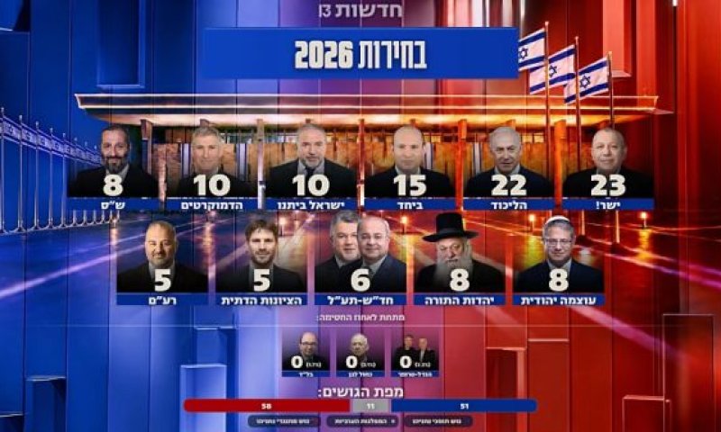 ממצאי הסקר