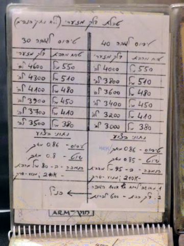 יומני הפצצת הכורים בעיראק 1981 - כתב יד של רמון [צילום: יח"צ]