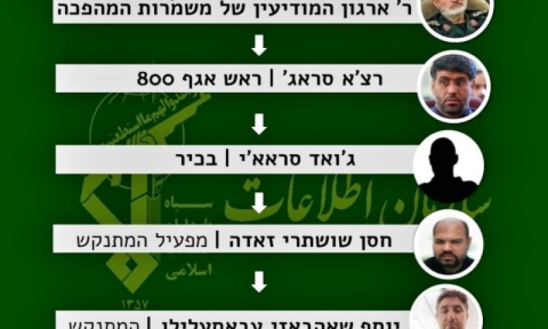 המבנה ההיררכי של חוליית הטרור [צילום: המוסד למודיעין ולתפקידים מיוחדים]