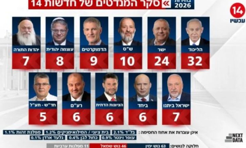 [צילום: מן הטלוויזיה]