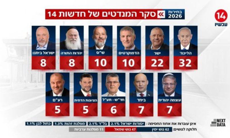 [צילום: מן הטלוויזיה]