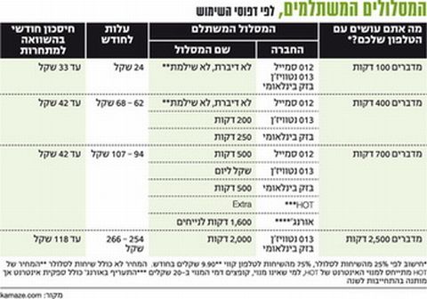 [צילום: TheMarker]