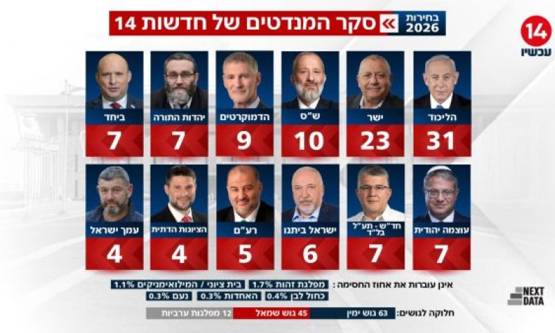 [מן הטלוויזיה]