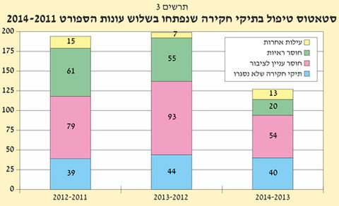 [צילום: דוח מבקר המדינה]
