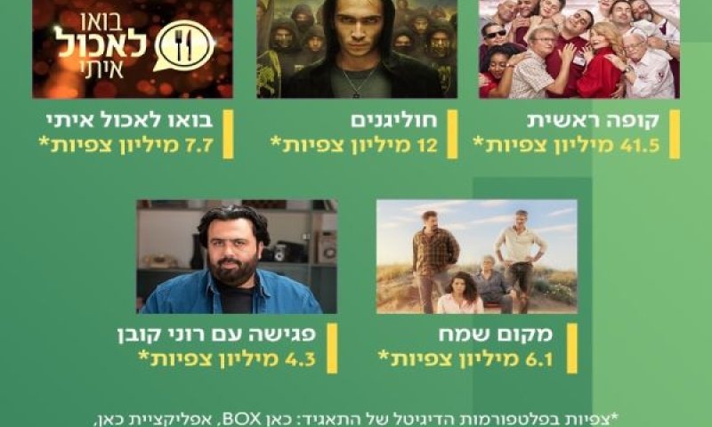 הציבור נוטש את הערוץ, אבל לא את התוכן