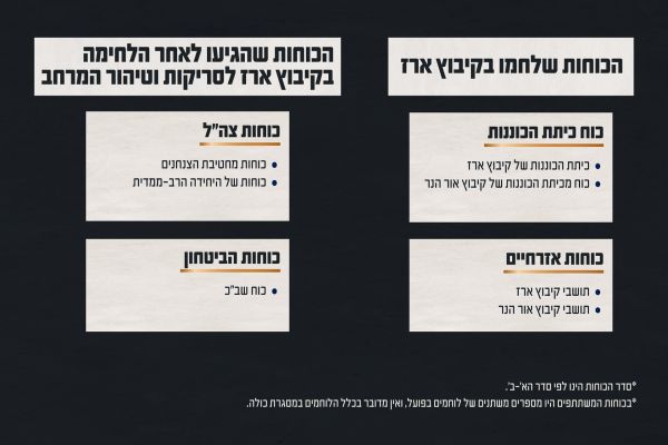 [צילום: אילוסטרציה: דובר צה"ל]