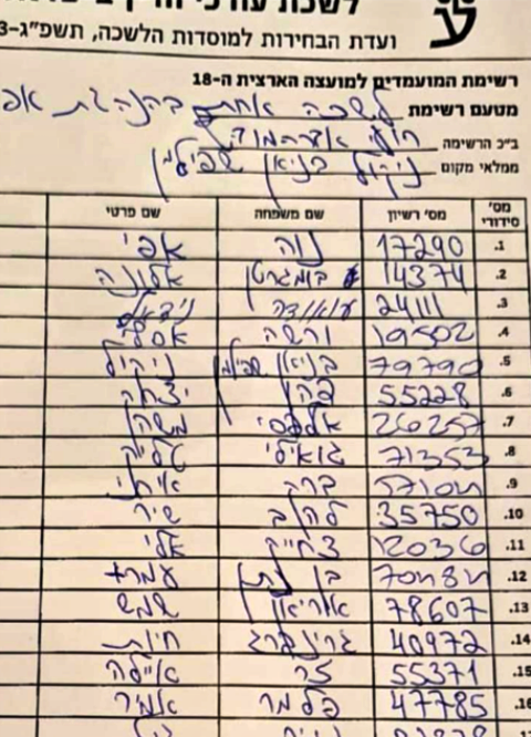 [צילום: רשימת המועמדים ברשימת אפי נוה]