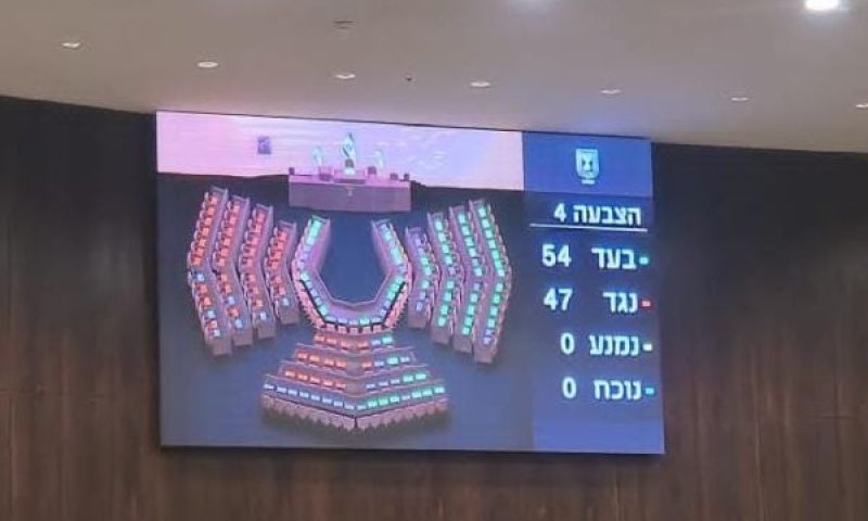 תוצאות ההצבעה