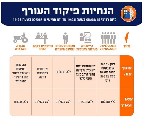 הנחיות פיקוד העורף ליממה הקרובה