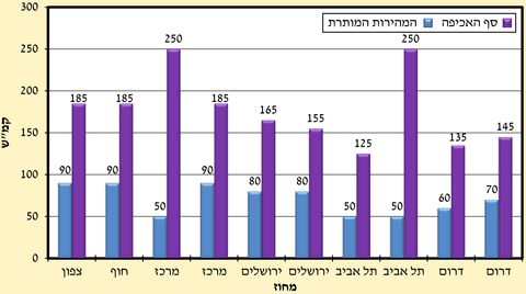 המצלמות כוילו למהירות גבוהה בהרבה מהמירבית
