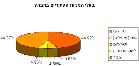 מבנה הבעלות החדש בפרטנר-אורנג'