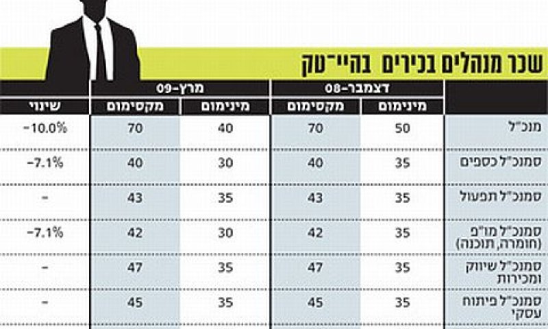 מעסיק: על הזכויות שלך אל מול המוסד לביטוח לאומי כבר עמדת? [צילום: דה מרקר]