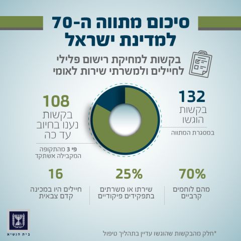 מתווה החנינות - מסלול מחיקת הרישום הפלילי