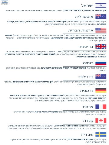 טבלה השוואתית בינלאומית [צילום: המכון הישראלי לדמוקרטיה]