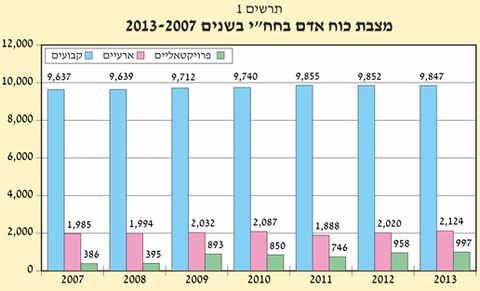 [צילום: דוח מבקר המדינה]