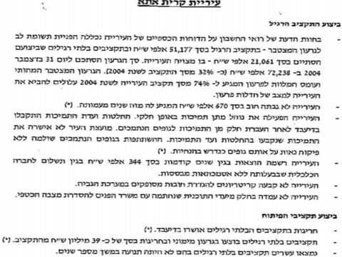 [הדוח לקרית אתא. להגדלה לחץ]