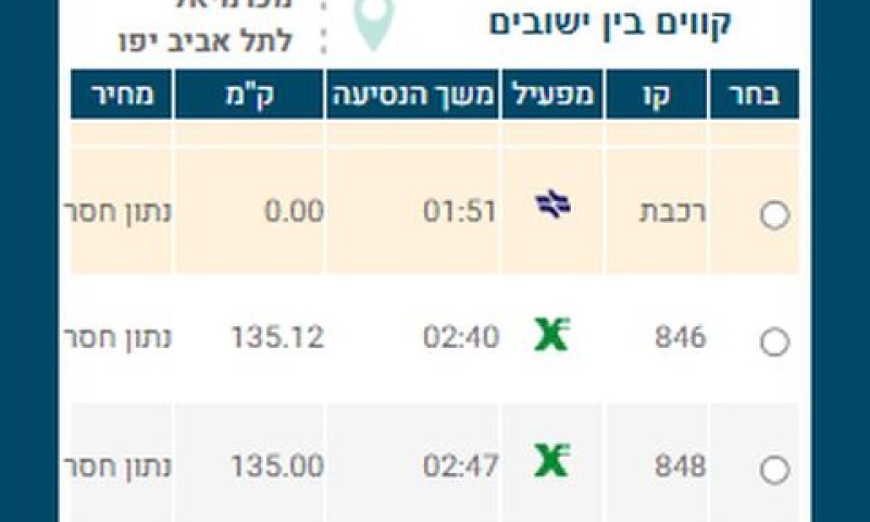 משרד התחבורה מקשה ומסבך את הנוסעים