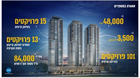 [צילום: מתוך מצגת אאורה למשקיעים]