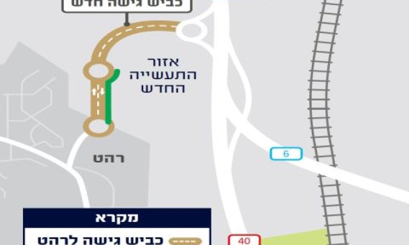 פת הכביש