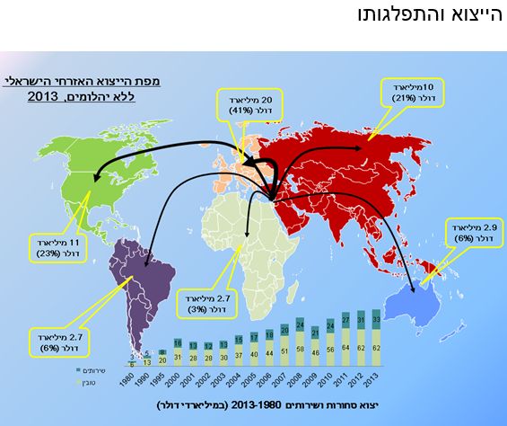 [צילום: דוח מבקר המדינה]