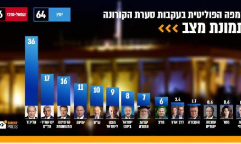תמונת מצב מלאה