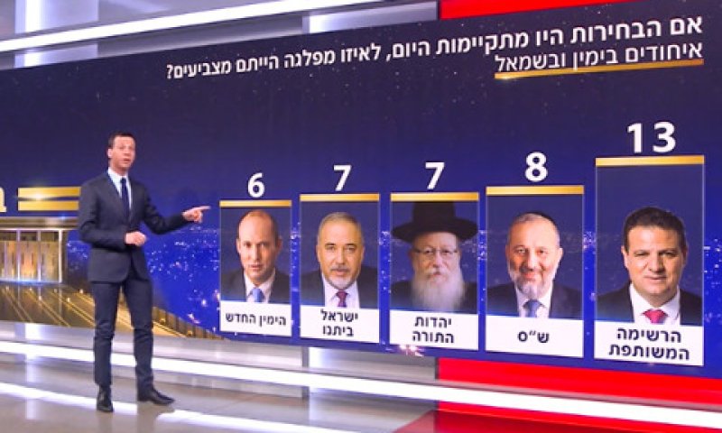 עמית סגל מציג את סקר חברת חדשות 12