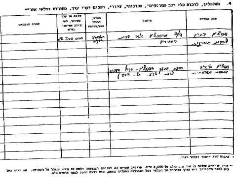 ההצהרה שמסר השר הירשזון בשנת 2005 למבקר המדינה