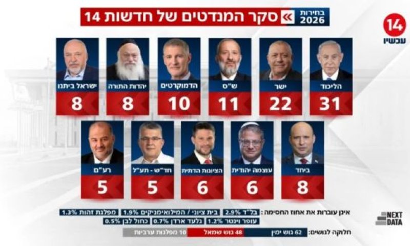 [צילום: מן הטלוויזיה]