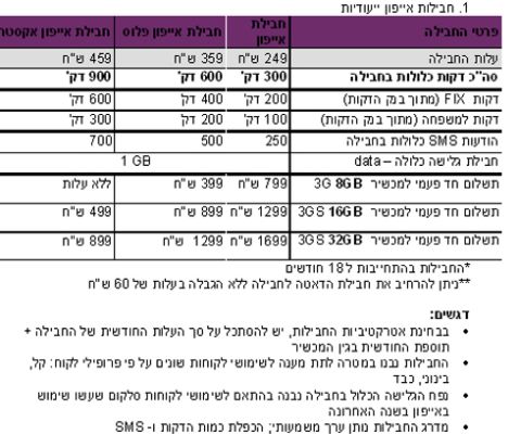 טבלת מחירי ה-iPhone של סלקום