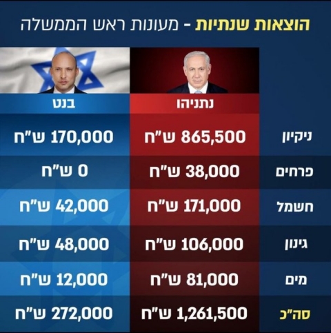 [צילום: לשכת ראש הממשלה]