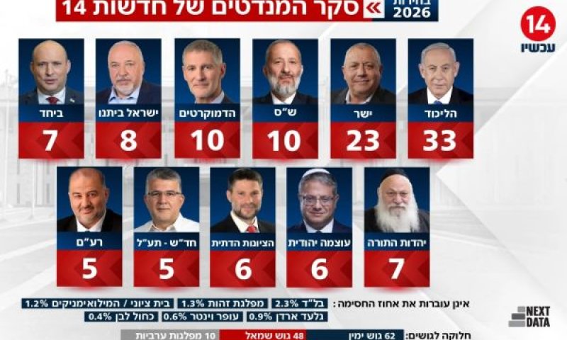 [צילום: מן הטלוויזיה]