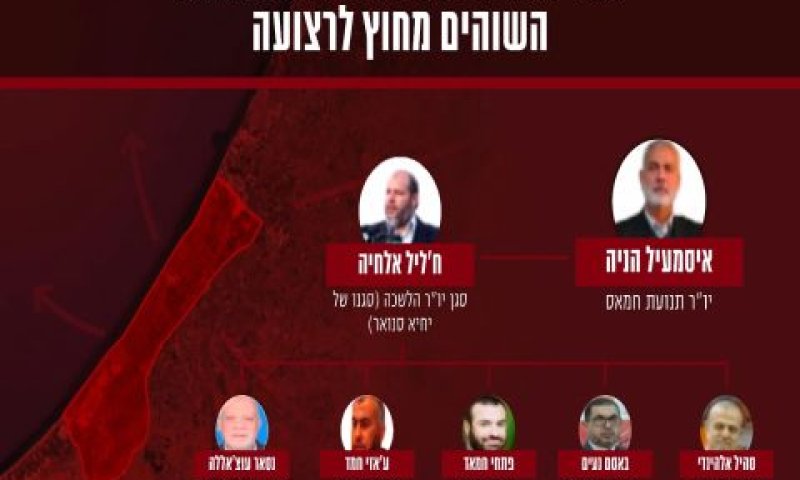 הנהגת חמאס השוהים מחוץ לרצועה [צילום: דובר צה"ל]