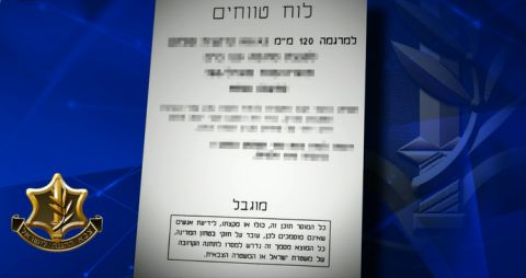 ההנחיות למרגמה [צילום: מן הטלוויזיה]